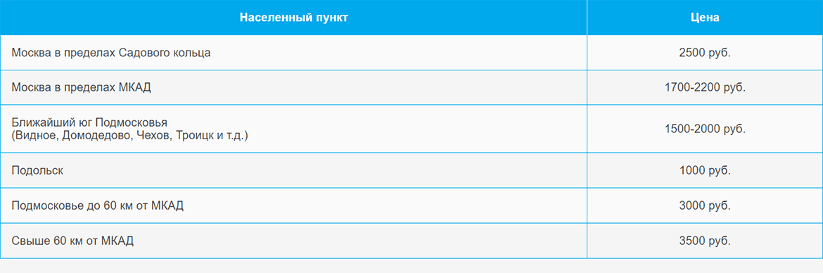 Доставка газа и газовых баллонов по Нагатинской и области